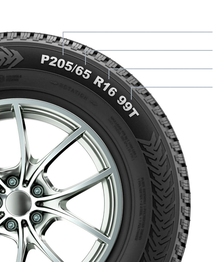Tire Sizes Info